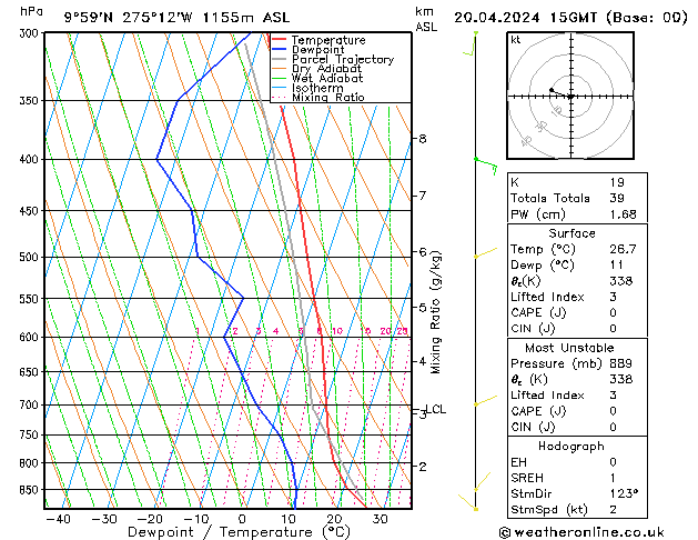  so. 20.04.2024 15 UTC