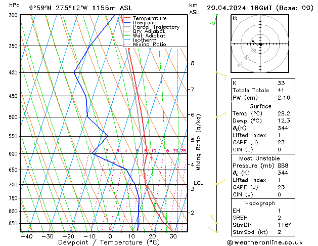  sab 20.04.2024 18 UTC