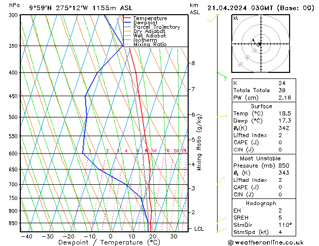  dom 21.04.2024 03 UTC