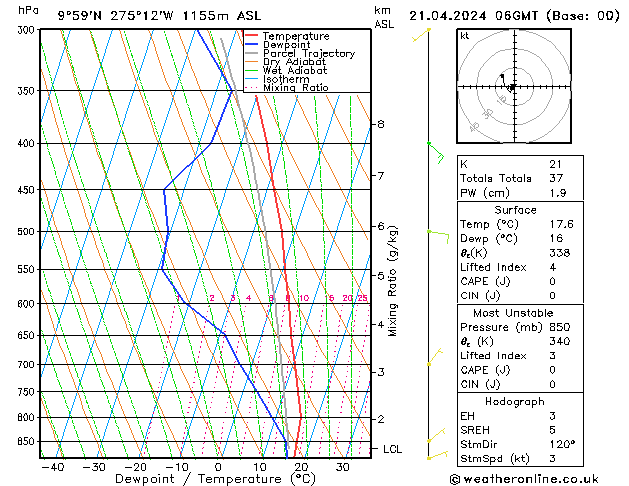  nie. 21.04.2024 06 UTC