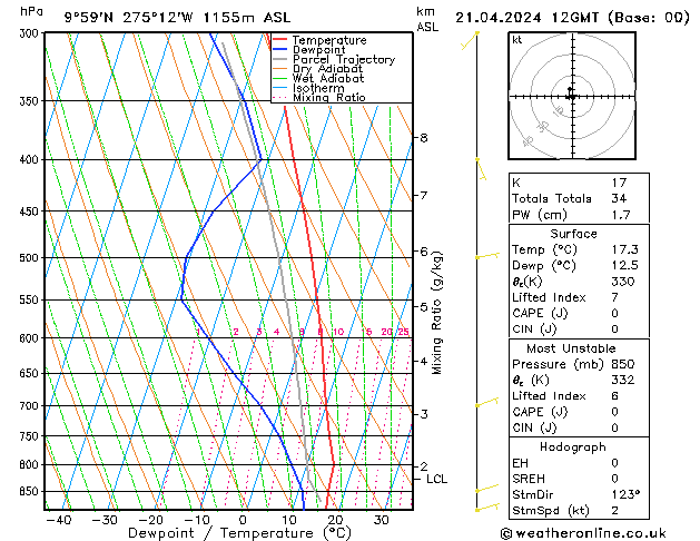 Model temps GFS Вс 21.04.2024 12 UTC