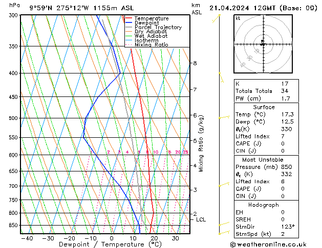  dom 21.04.2024 12 UTC