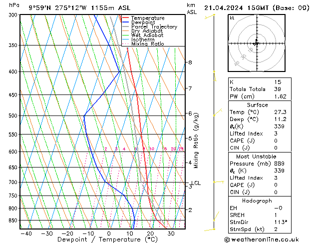  nie. 21.04.2024 15 UTC