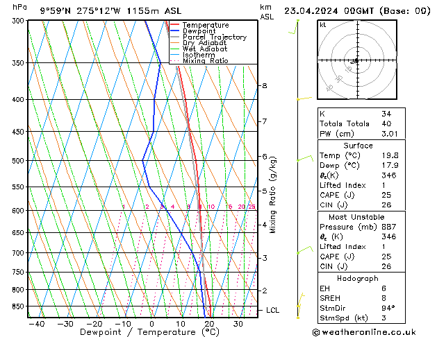 Model temps GFS Sa 23.04.2024 00 UTC