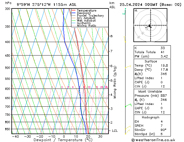 Model temps GFS gio 25.04.2024 00 UTC