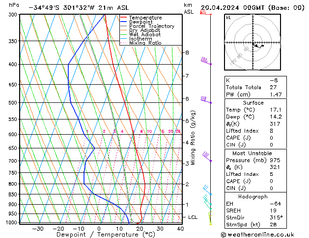  Cts 20.04.2024 00 UTC