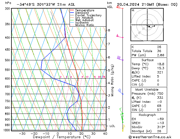 Model temps GFS sam 20.04.2024 21 UTC