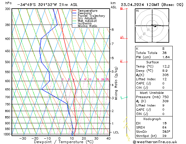 Model temps GFS Tu 23.04.2024 12 UTC