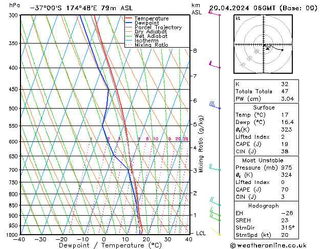 Model temps GFS so. 20.04.2024 06 UTC