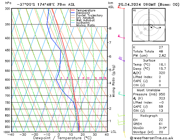 Model temps GFS Sa 20.04.2024 09 UTC