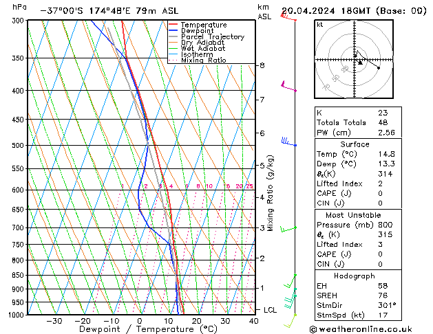 Model temps GFS sab 20.04.2024 18 UTC