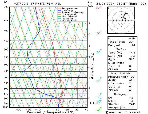 Modell Radiosonden GFS So 21.04.2024 06 UTC