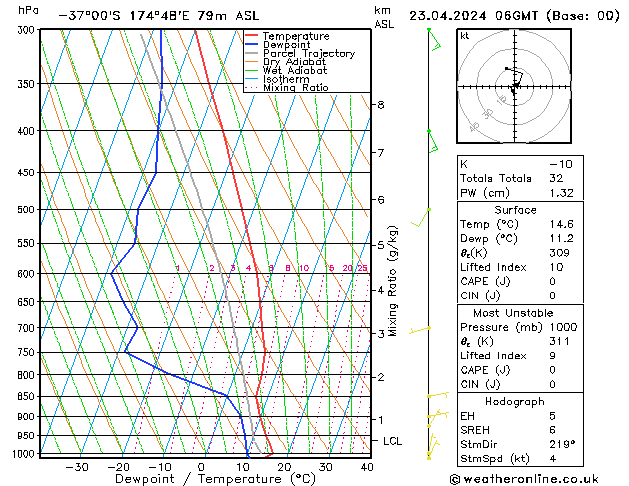 Model temps GFS Tu 23.04.2024 06 UTC