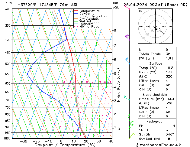 Model temps GFS Sex 26.04.2024 00 UTC