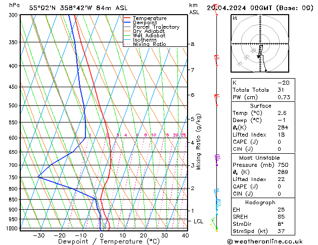 Modell Radiosonden GFS Sa 20.04.2024 00 UTC