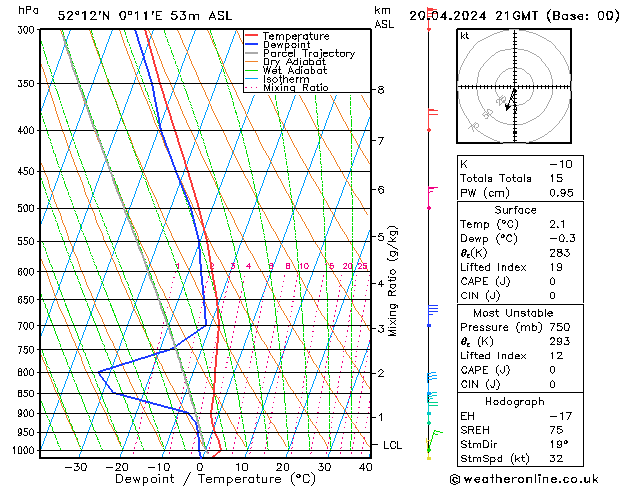 Modell Radiosonden GFS Sa 20.04.2024 21 UTC