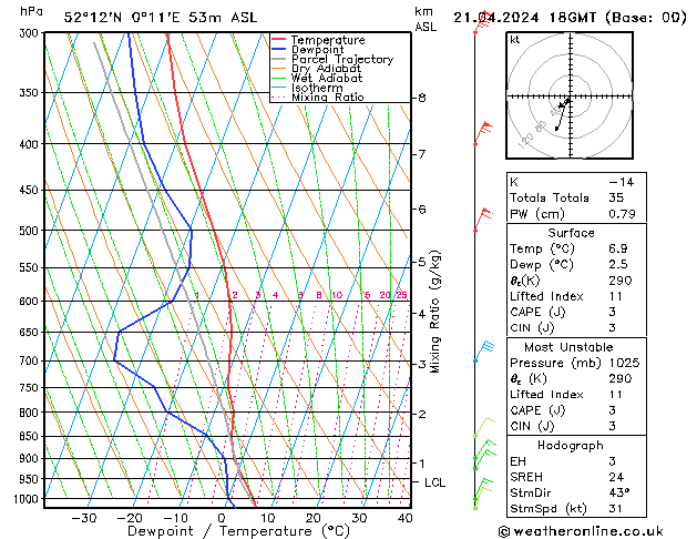 Modell Radiosonden GFS So 21.04.2024 18 UTC