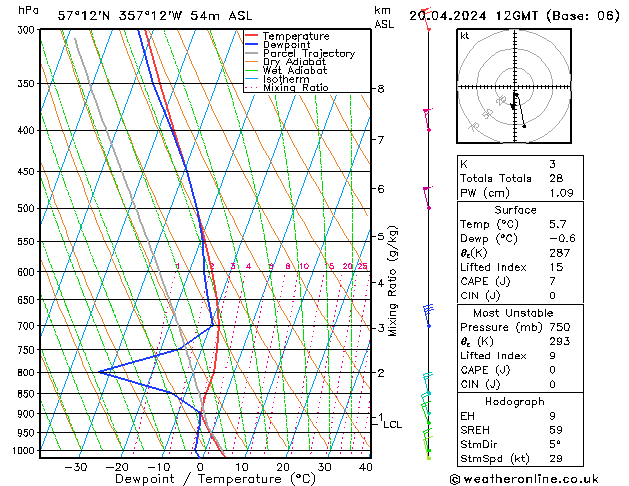 Model temps GFS Sa 20.04.2024 12 UTC