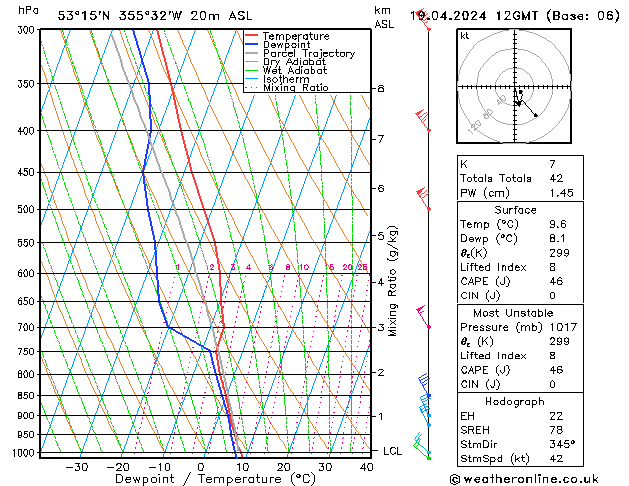 Modell Radiosonden GFS Fr 19.04.2024 12 UTC