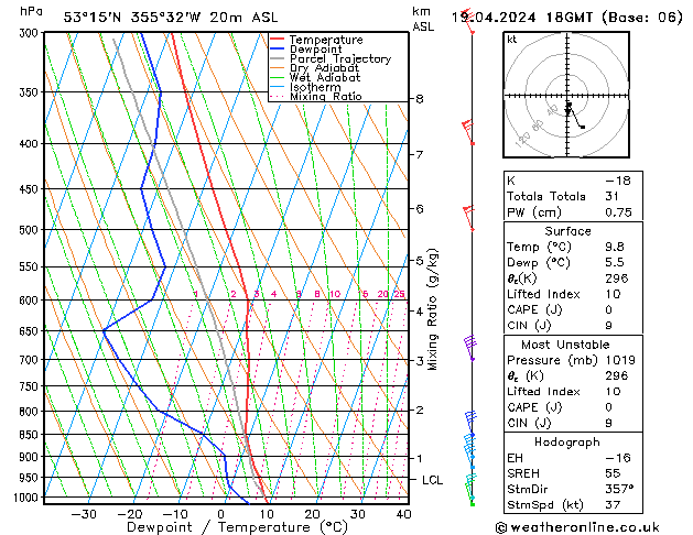 Modell Radiosonden GFS Fr 19.04.2024 18 UTC