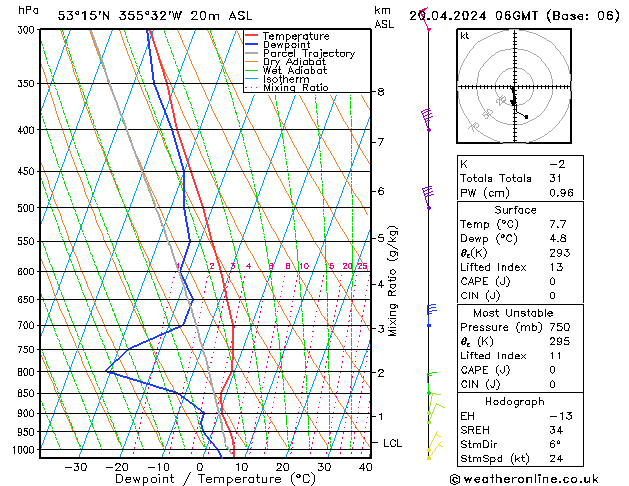 Modell Radiosonden GFS Sa 20.04.2024 06 UTC