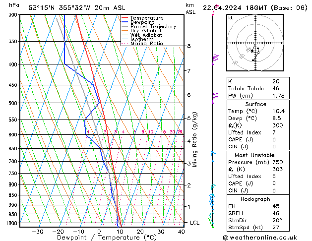 Modell Radiosonden GFS Mo 22.04.2024 18 UTC