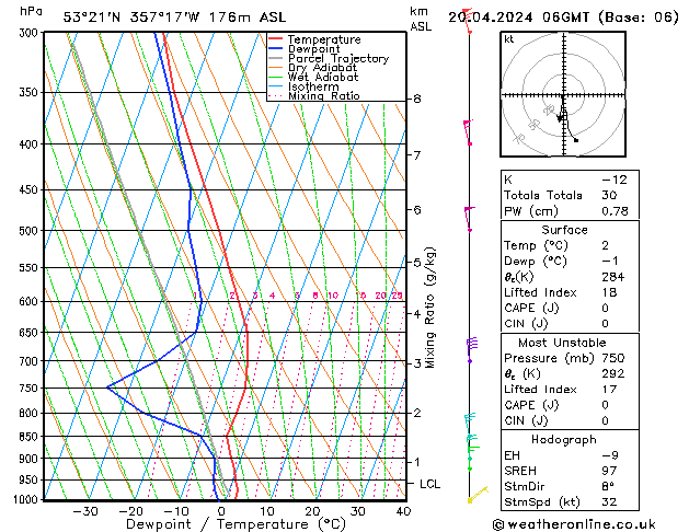 Modell Radiosonden GFS Sa 20.04.2024 06 UTC