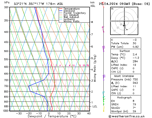 Modell Radiosonden GFS Sa 20.04.2024 09 UTC