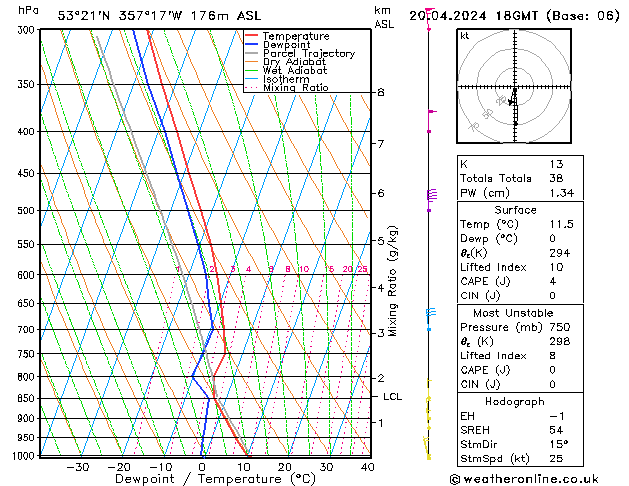 Modell Radiosonden GFS Sa 20.04.2024 18 UTC