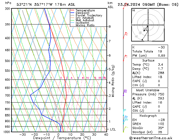 Modell Radiosonden GFS Di 23.04.2024 06 UTC