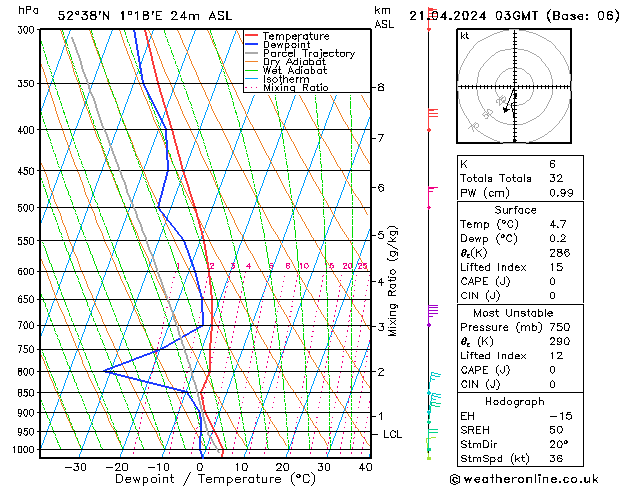 Modell Radiosonden GFS So 21.04.2024 03 UTC