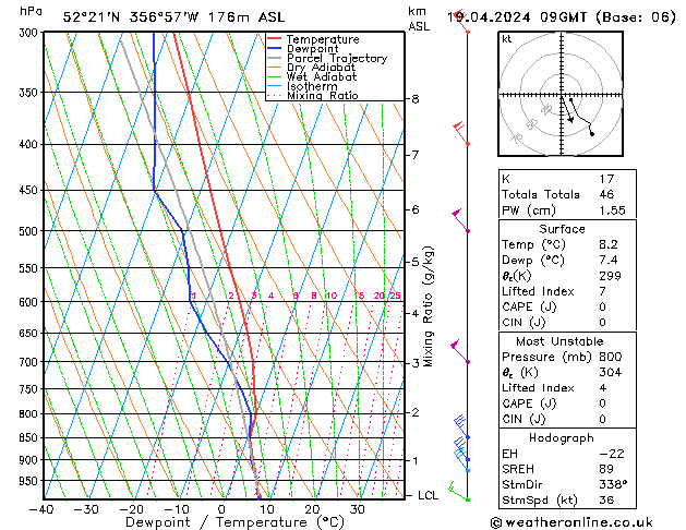 Modell Radiosonden GFS Fr 19.04.2024 09 UTC