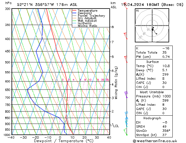 Modell Radiosonden GFS Fr 19.04.2024 18 UTC