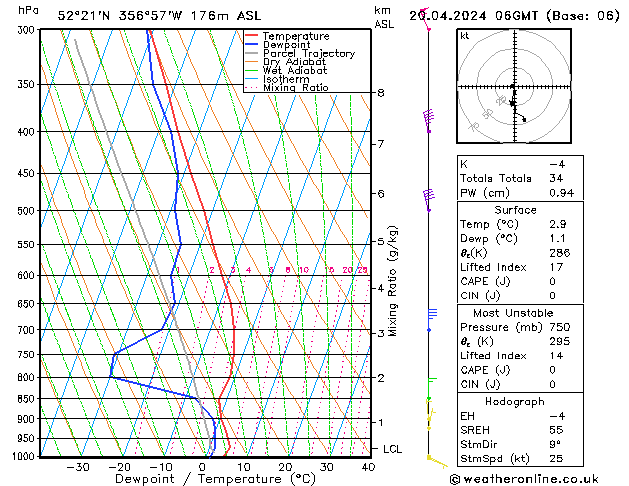 Modell Radiosonden GFS Sa 20.04.2024 06 UTC