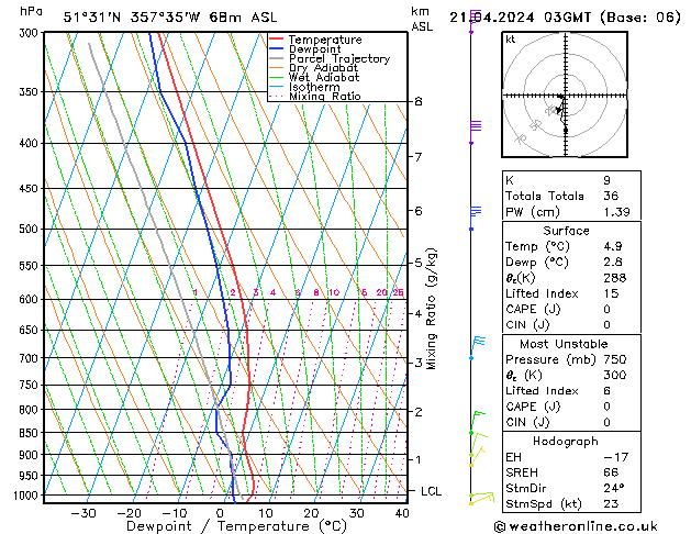 Modell Radiosonden GFS So 21.04.2024 03 UTC