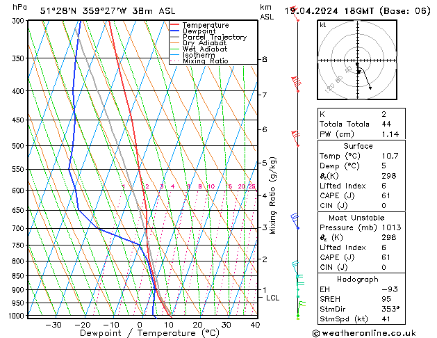 Modell Radiosonden GFS Fr 19.04.2024 18 UTC