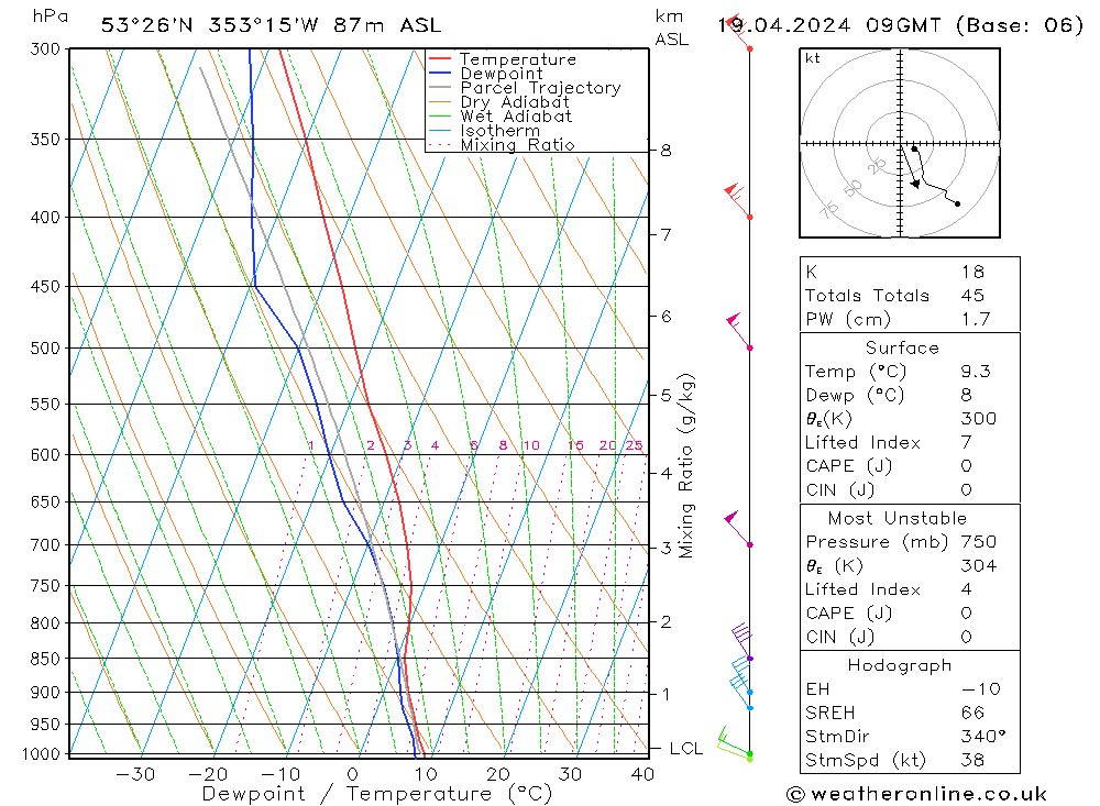 Modell Radiosonden GFS Fr 19.04.2024 09 UTC