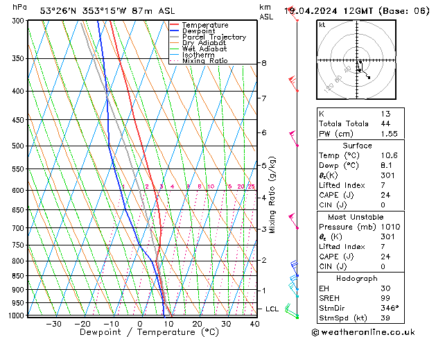 Model temps GFS Pá 19.04.2024 12 UTC