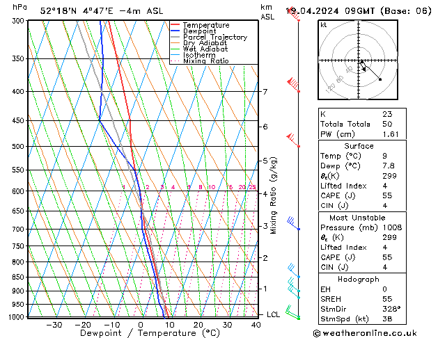 Modell Radiosonden GFS Fr 19.04.2024 09 UTC