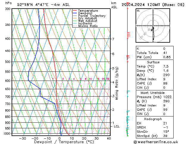 Model temps GFS za 20.04.2024 12 UTC