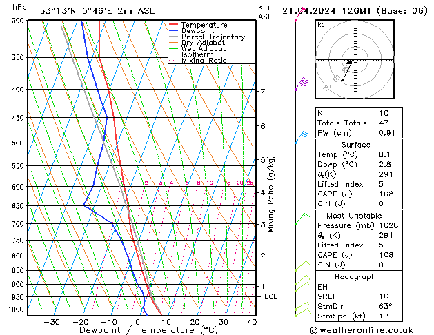 Modell Radiosonden GFS So 21.04.2024 12 UTC