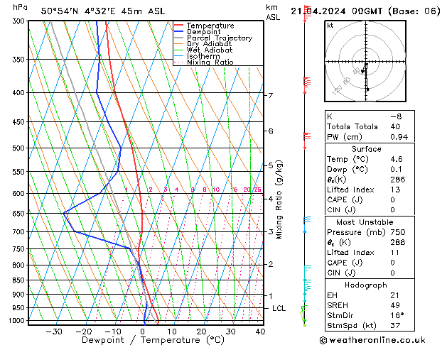 Modell Radiosonden GFS So 21.04.2024 00 UTC