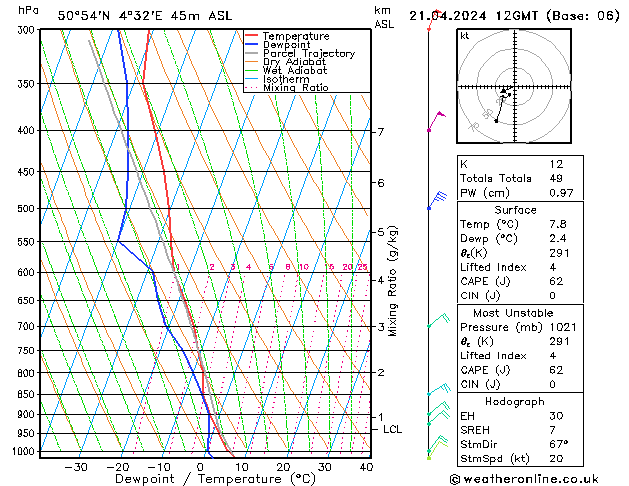 Modell Radiosonden GFS So 21.04.2024 12 UTC