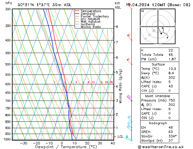 Modell Radiosonden GFS Fr 19.04.2024 12 UTC