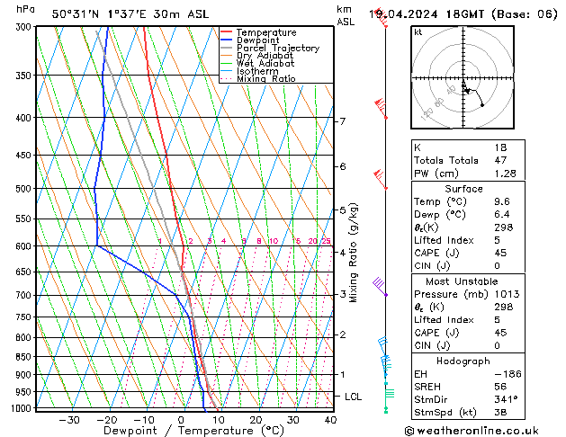 Modell Radiosonden GFS Fr 19.04.2024 18 UTC