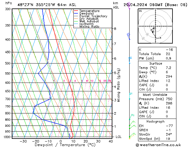 Modell Radiosonden GFS Sa 20.04.2024 06 UTC