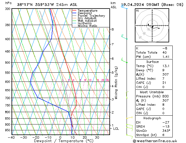 Modell Radiosonden GFS Fr 19.04.2024 09 UTC