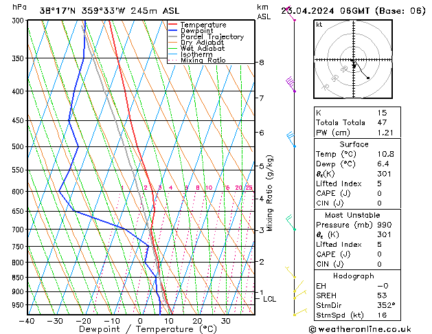Model temps GFS mar 23.04.2024 06 UTC