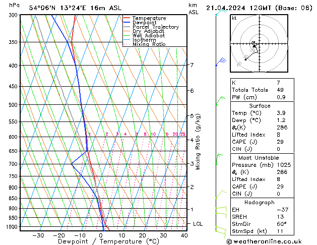 Modell Radiosonden GFS So 21.04.2024 12 UTC