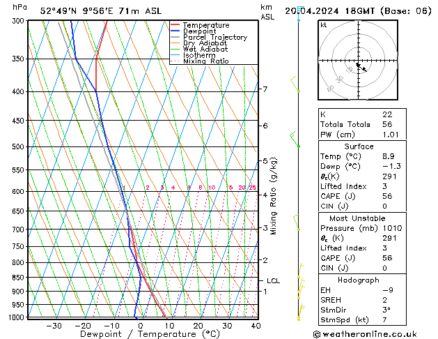 Modell Radiosonden GFS Sa 20.04.2024 18 UTC